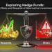 Exploring Hedge Funds: The Risks and Rewards of Alternative Investments